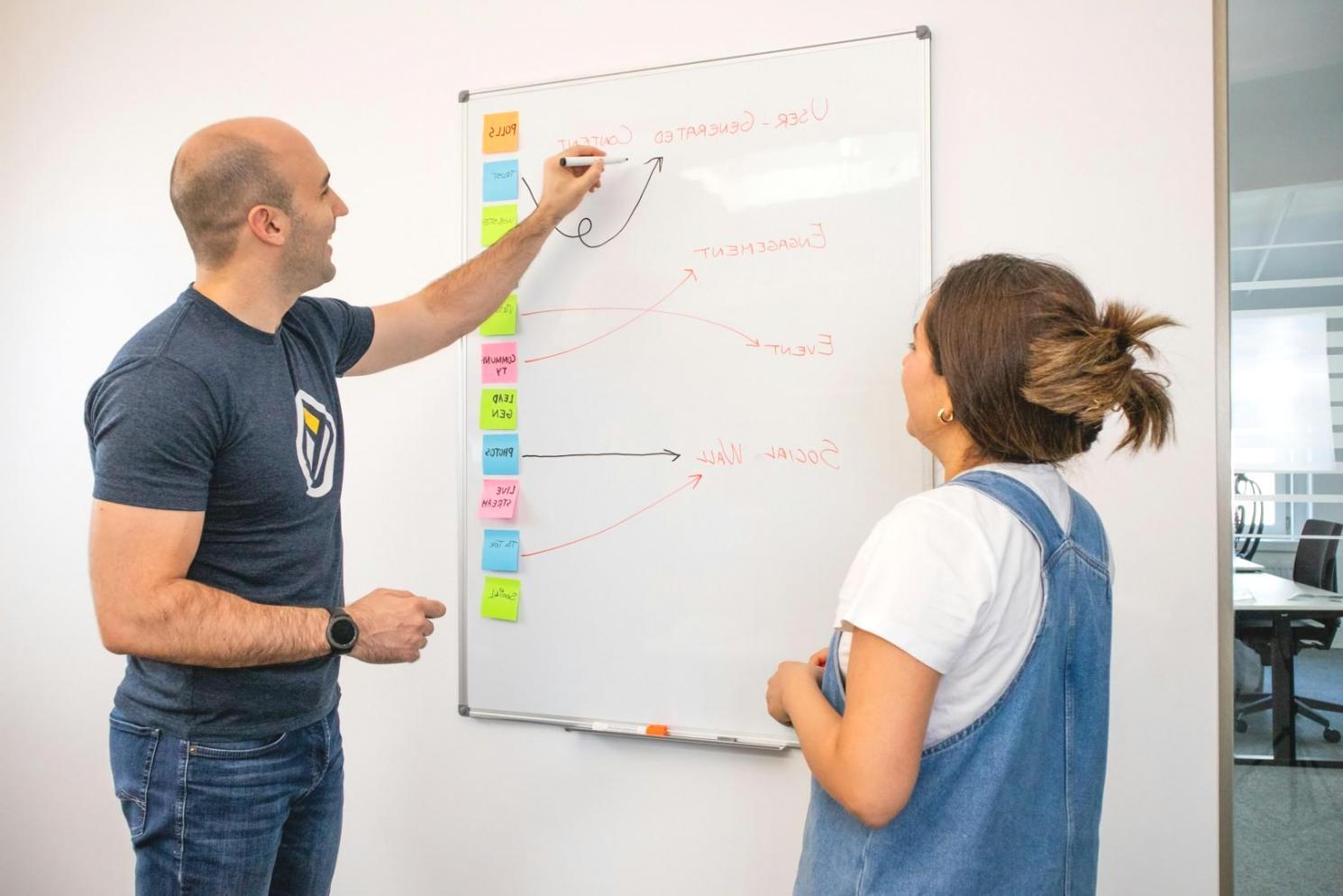 Analyse financière et budgétisation de capital - Outils et graphiques pour l'évaluation d'investissements